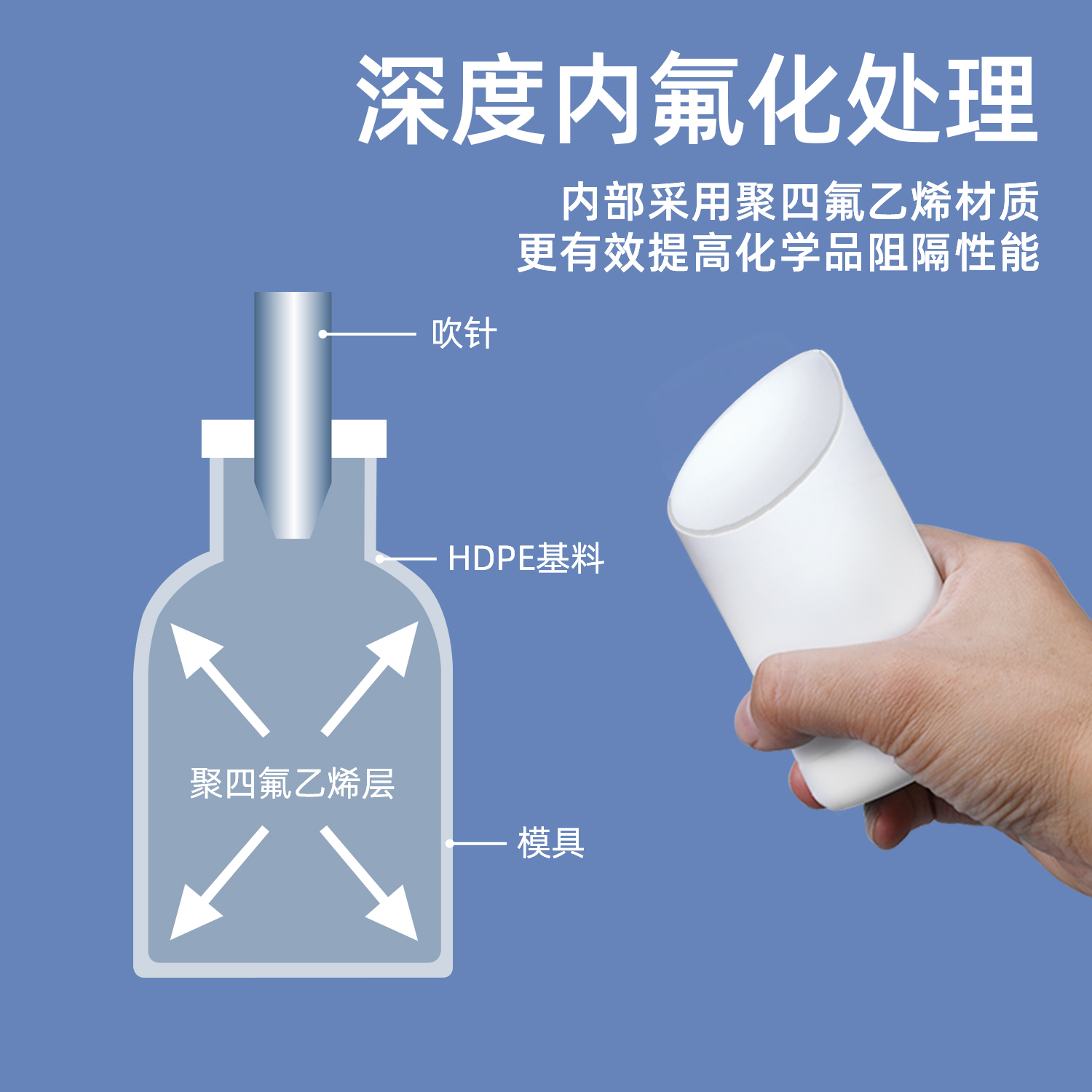 镇江氟化瓶